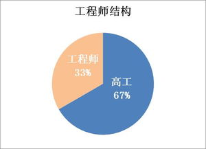 計算機(jī)應(yīng)用技術(shù)專業(yè)（普高）介紹與技術(shù)咨詢指南