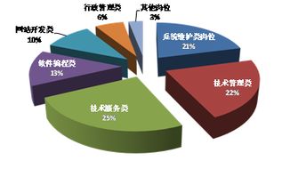 計算機(jī)應(yīng)用技術(shù)專業(yè) 連接理論與實踐的橋梁