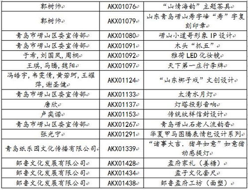 山東省學習強國文化創意產品設計大賽初評入圍結果公示與文化創意策劃解析