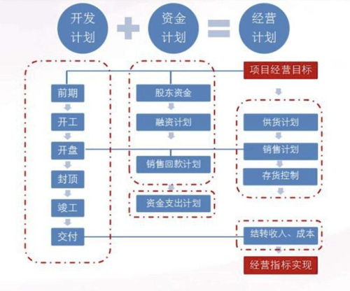 英國房產投資入門 必備專業術語解析與租賃中介服務詳解