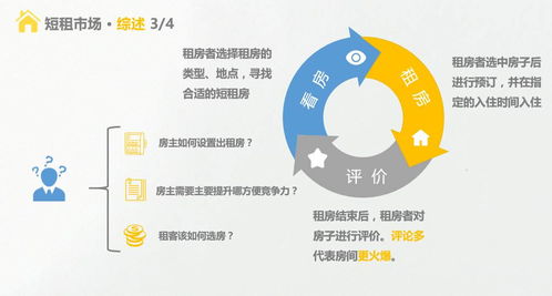 精品案例 短租房熱度影響因素分析——租賃中介服務的作用